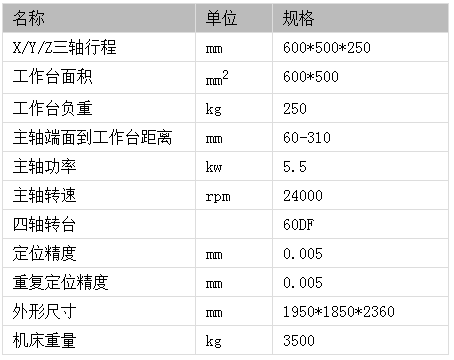 四軸雕銑機參數