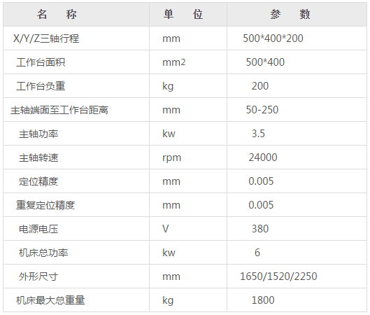 小型數控雕銑機參數