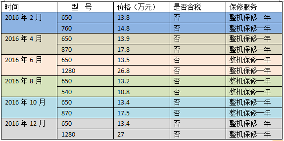數控雕銑機報價(jià)表